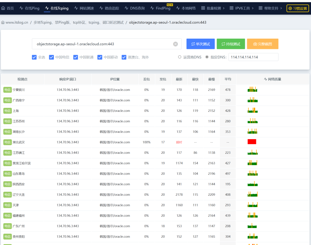 最新 Oracle 全数据中心延迟测试 IP 地址 最新 Oracle 全数据中心延迟测试 IP 地址