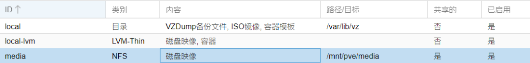 LXC 环境下玩转 JellyFin 核显硬解转码 LXC 环境下玩转 JellyFin 核显硬解转码
